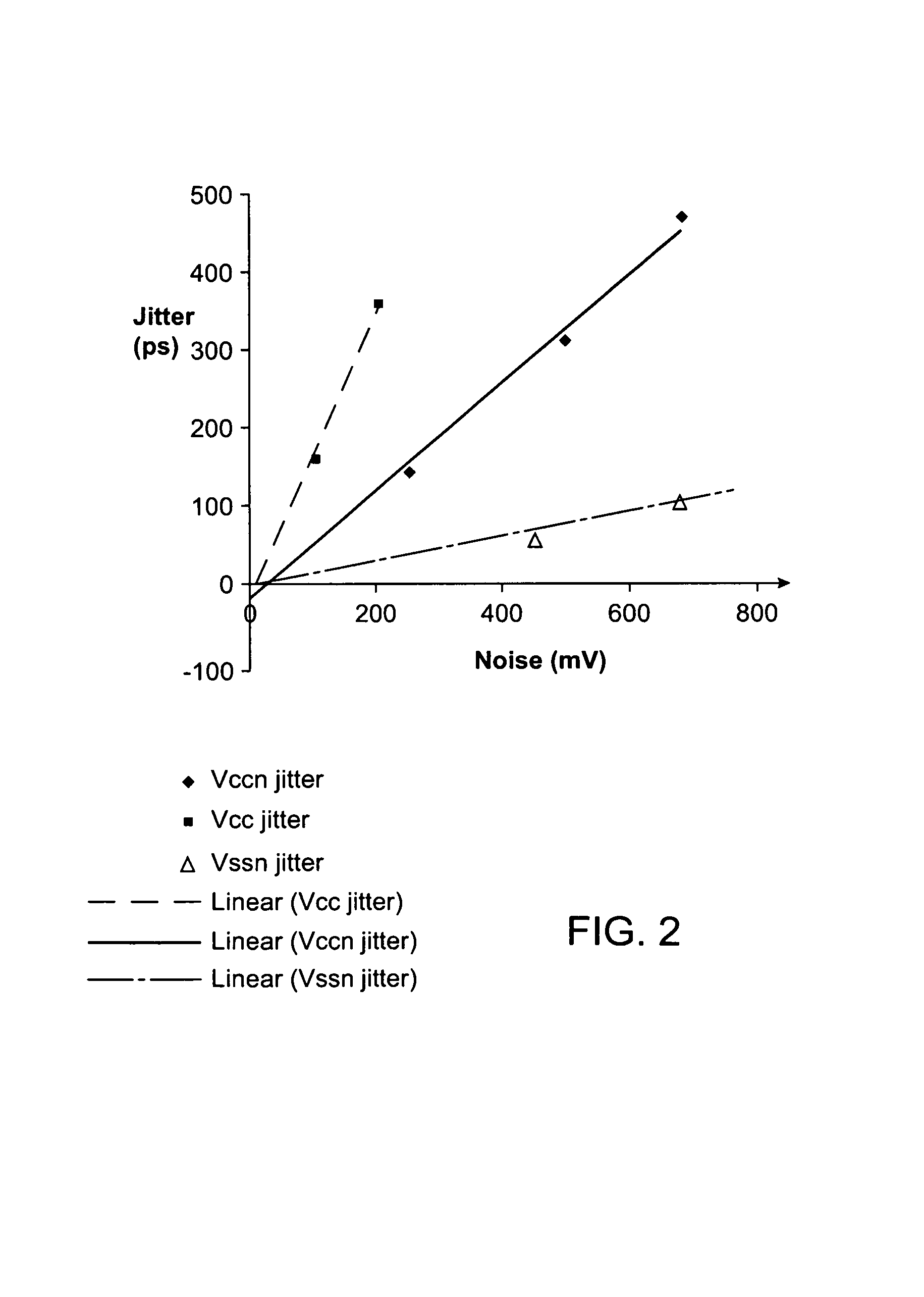 Low-jitter adjustable level shifter with native devices and kicker