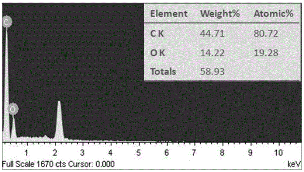 Method for preparing carbon microsphere adsorbent under catalysis of metal salt with low-temperature hydrothermal method