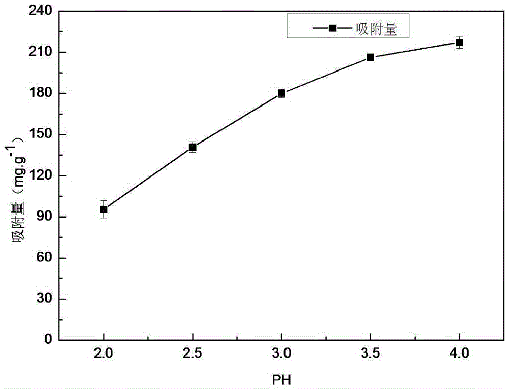 Method for preparing carbon microsphere adsorbent under catalysis of metal salt with low-temperature hydrothermal method