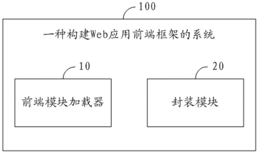 Web application front end frame as well as construction method and system of Web application front frame