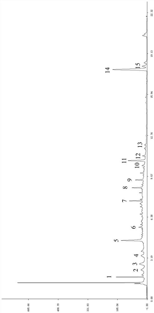 Fingerprint establishment method and quality evaluation method of Zhinao capsule