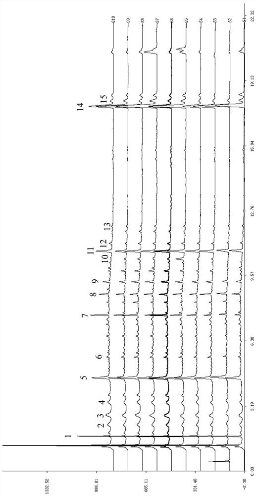 Fingerprint establishment method and quality evaluation method of Zhinao capsule