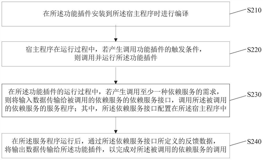 Application program running method, device, electronic device, and storage medium