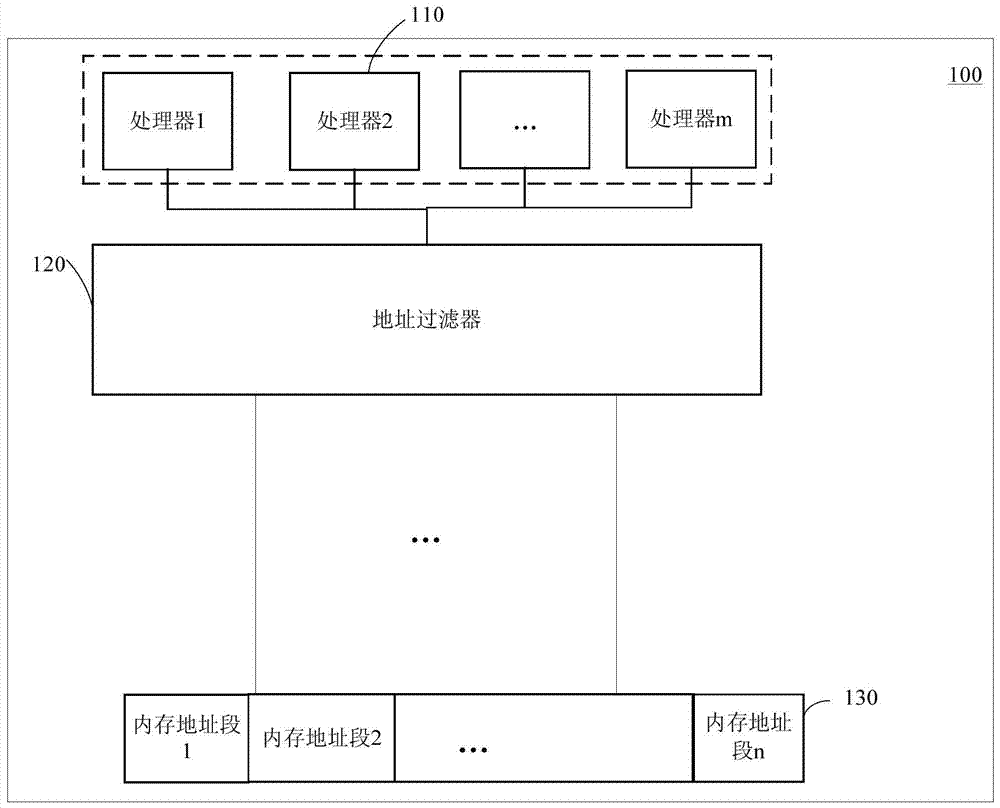 A processor module and electronic equipment