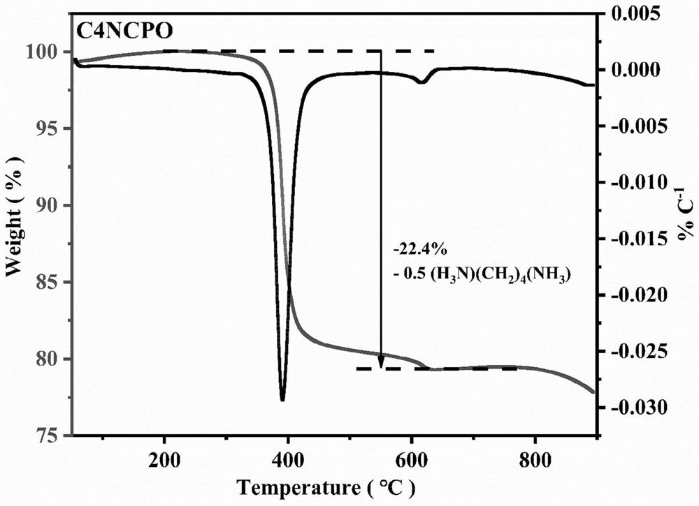 Homogeneous C and N co-doped phosphate material as well as preparation method and application thereof