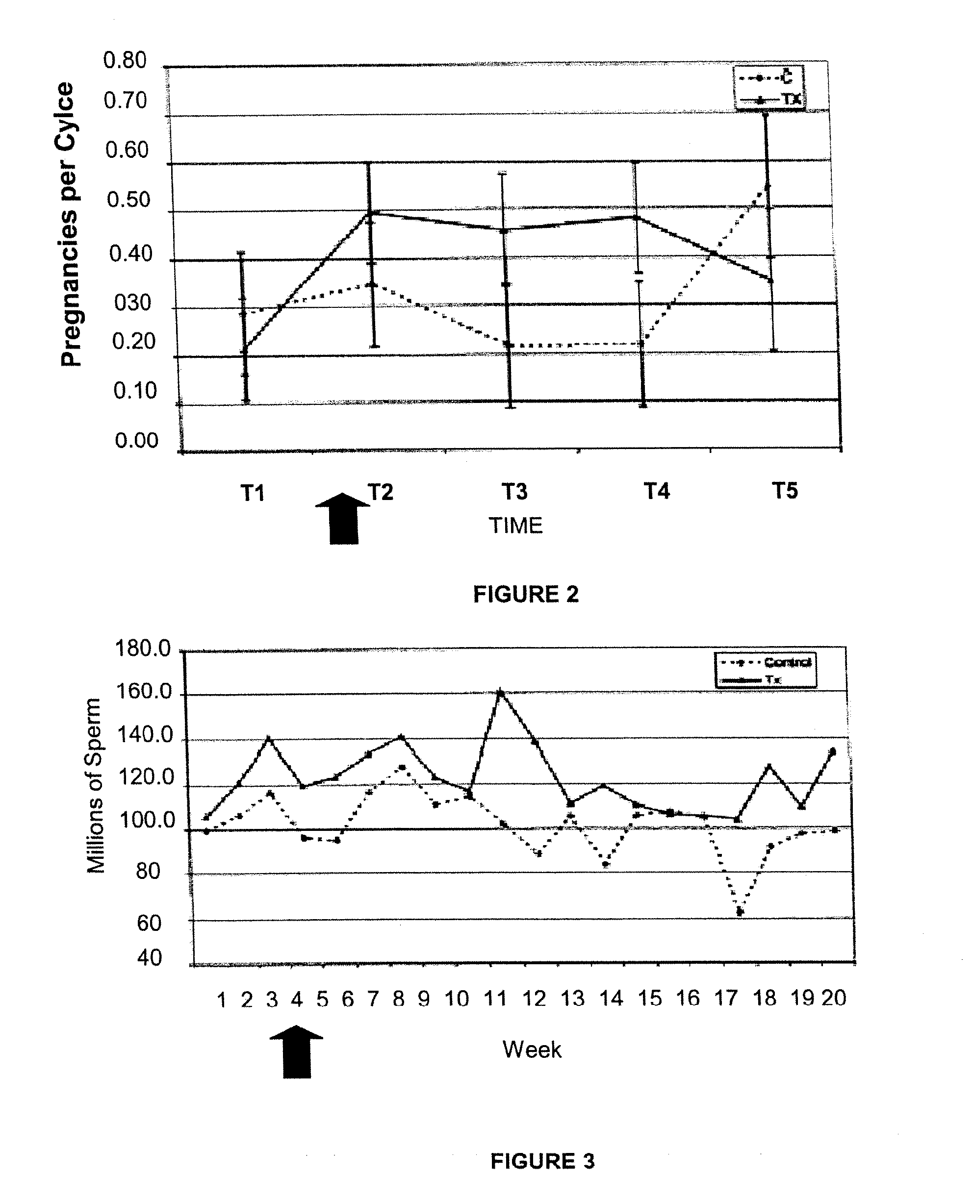 Method And Nutraceutical Composition For Mammals