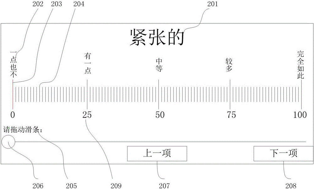 Mood state self-rating system based on electronized POMS self-rating scale