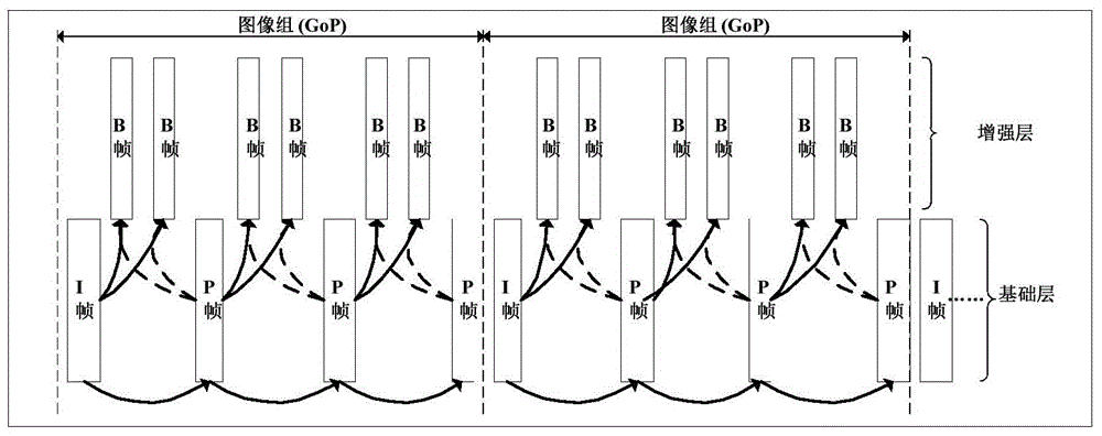 Multi-network concurrent transmission method of scalable encoding video stream