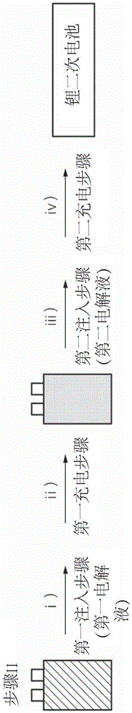 Lithium secondary battery manufacturing method