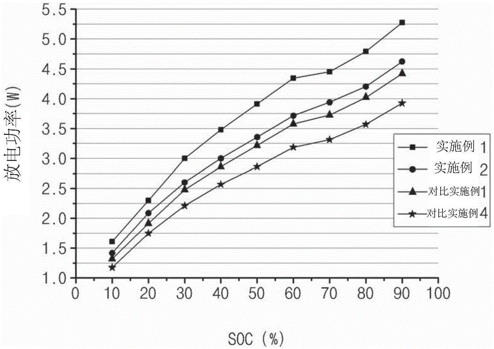 Lithium secondary battery manufacturing method