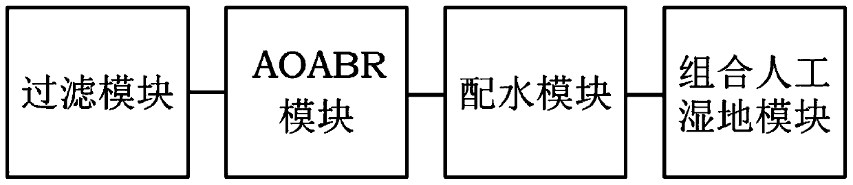 Sewage treatment system and method for strengthening anaerobic ammonia oxidation denitrification and dephosphorization of domestic sewage