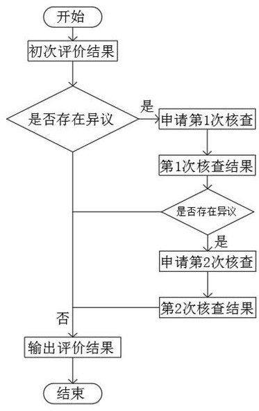 Credit assessment system and method based on mobile personnel