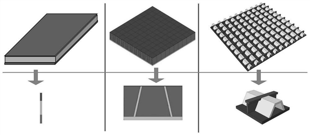 Analytical method for composite siding based on structural genomics technology