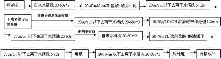 Troubleshooting process of barrel nickel plating on battery case