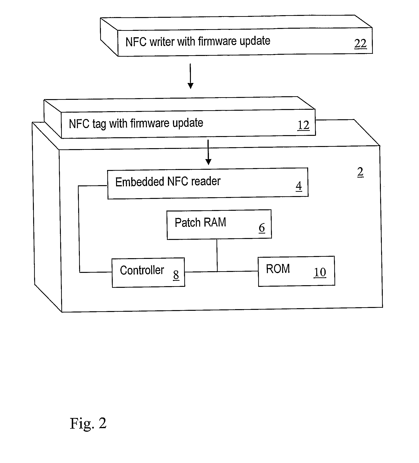 Method, device and system for firmware update by near-field communication