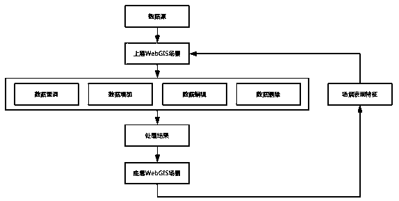 A scene fusion visualization method based on multiple geographic information platforms