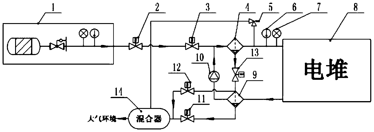 Onboard fuel cell water management system and method