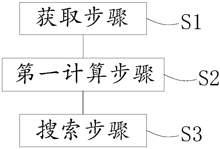 Audit method and system for multi-source database association