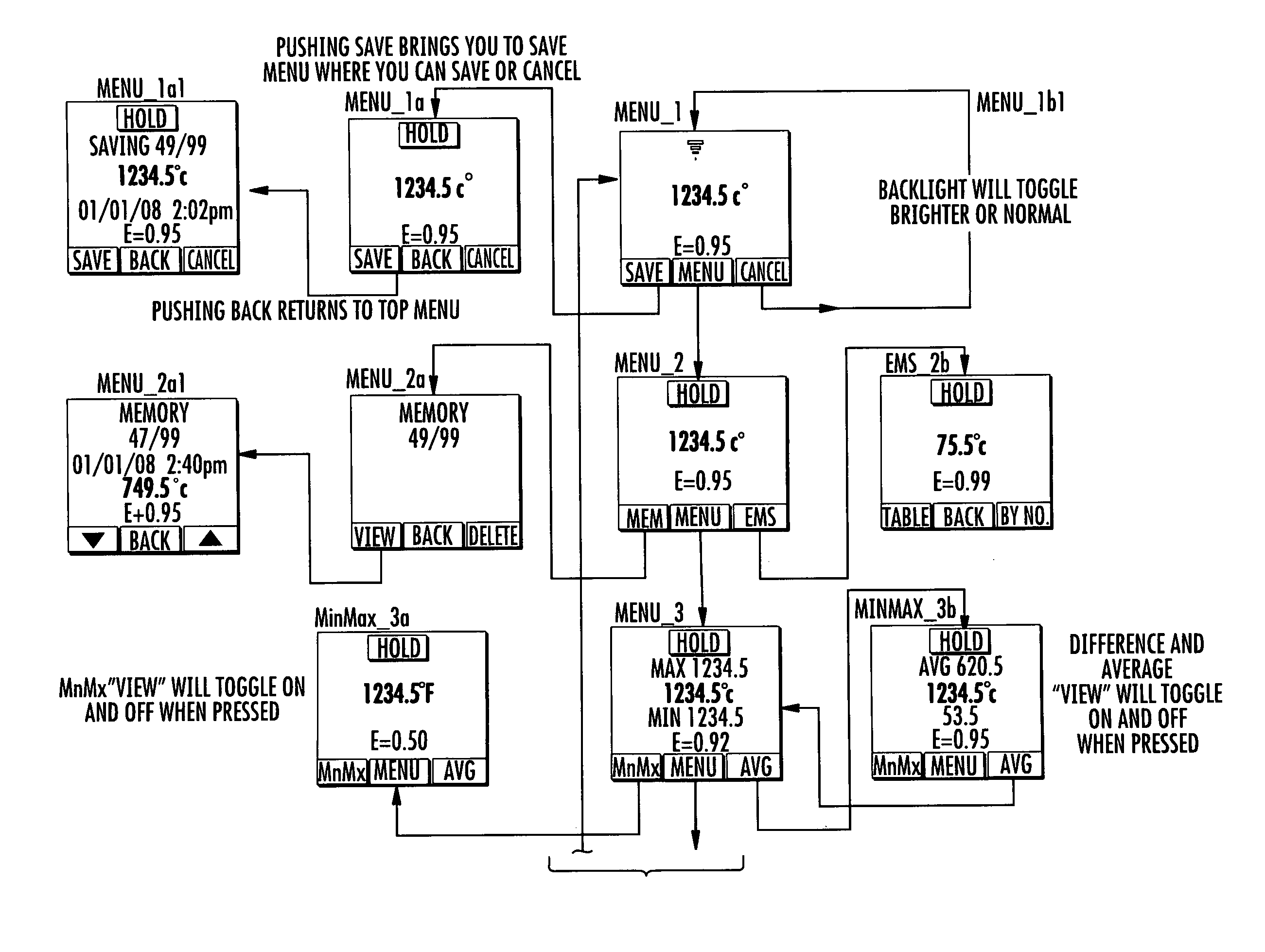 Portable IR Thermometer Having Graphical User Display and Interface