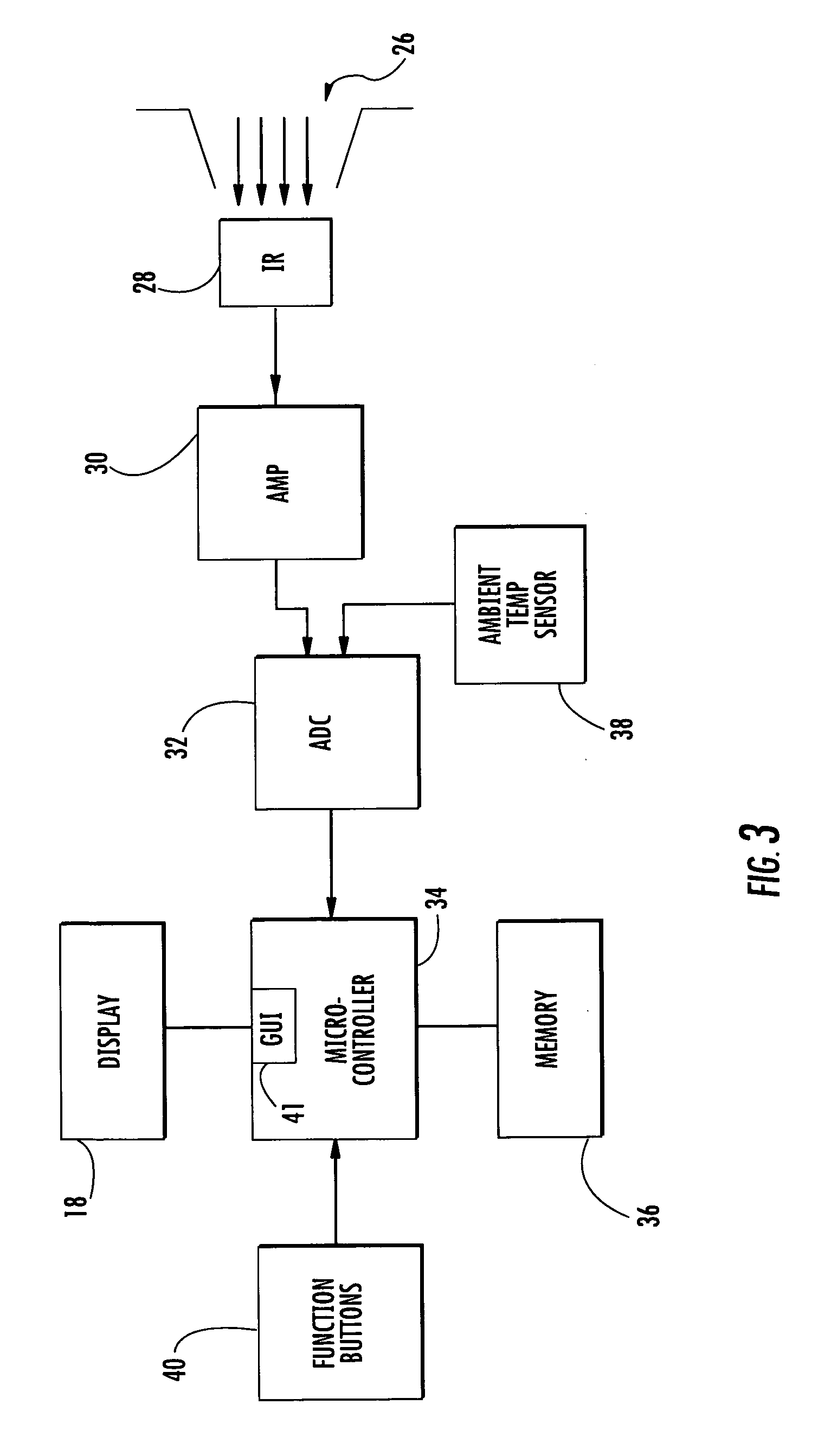 Portable IR Thermometer Having Graphical User Display and Interface