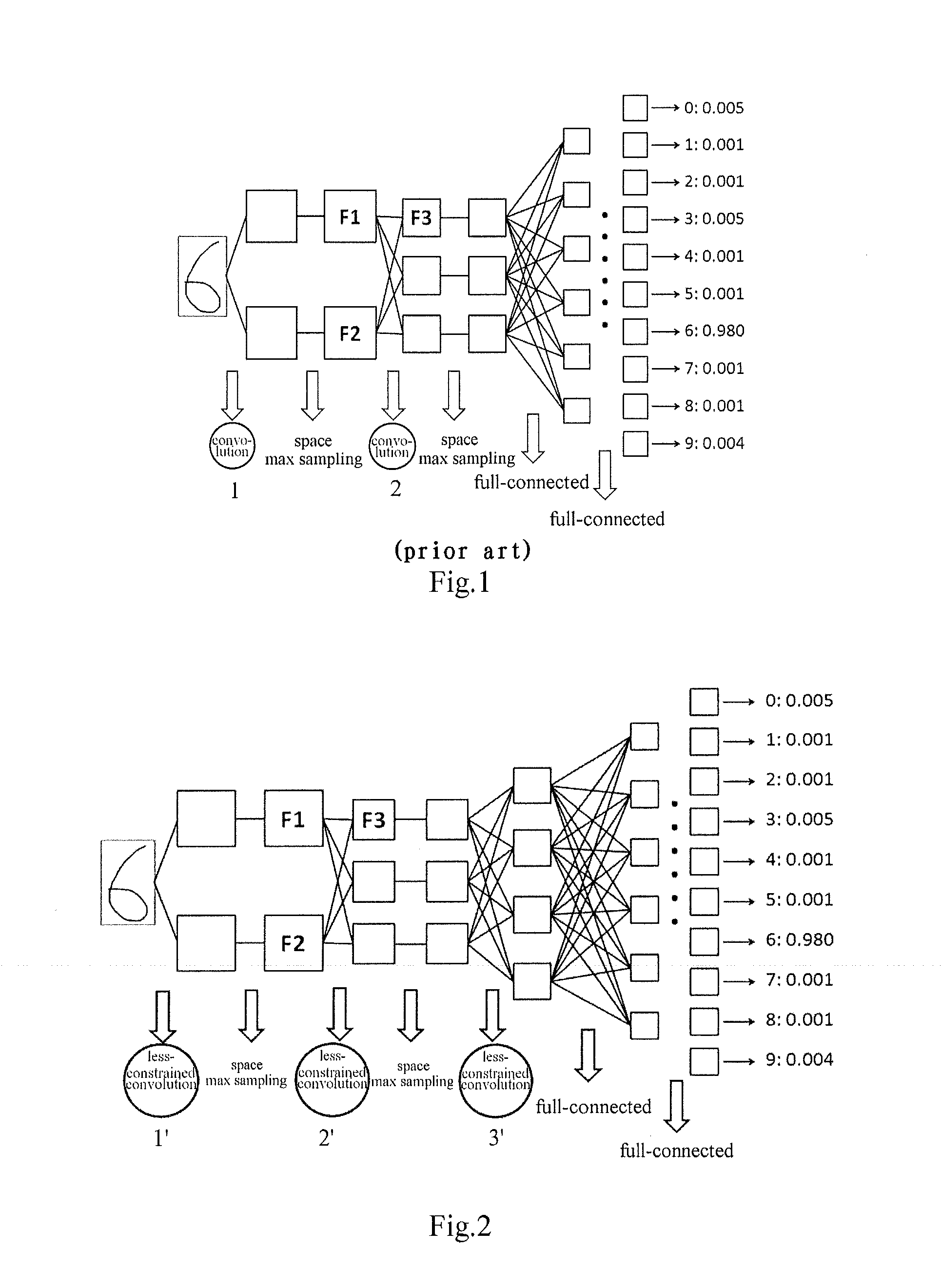 Convolutional-neural-network-based classifier and classifying method and training methods for the same