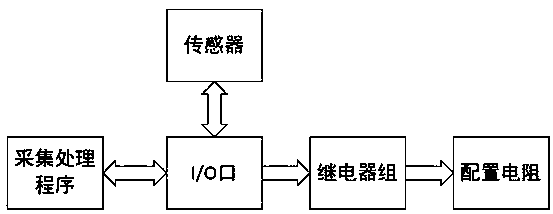 Matching device and automatic matching method for transformer secondary side load