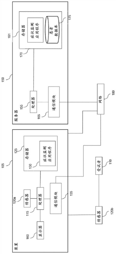 Digital biomarker