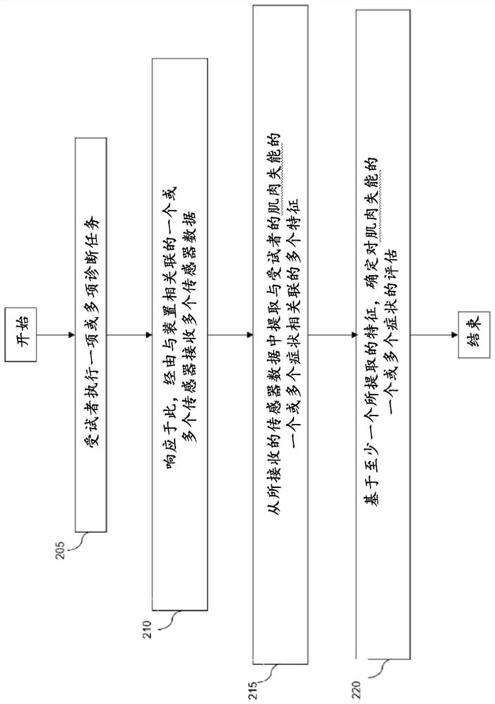 Digital biomarker