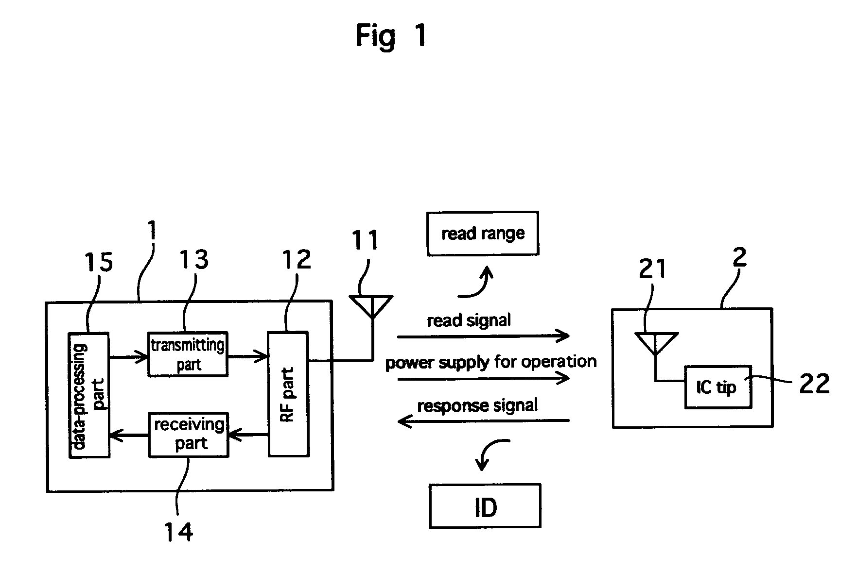 Method for multi-reading a plurality of id's