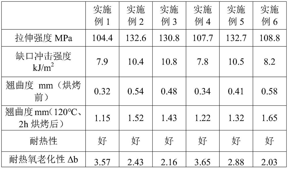 Low-warpage PET/PBT composite material and preparation method thereof