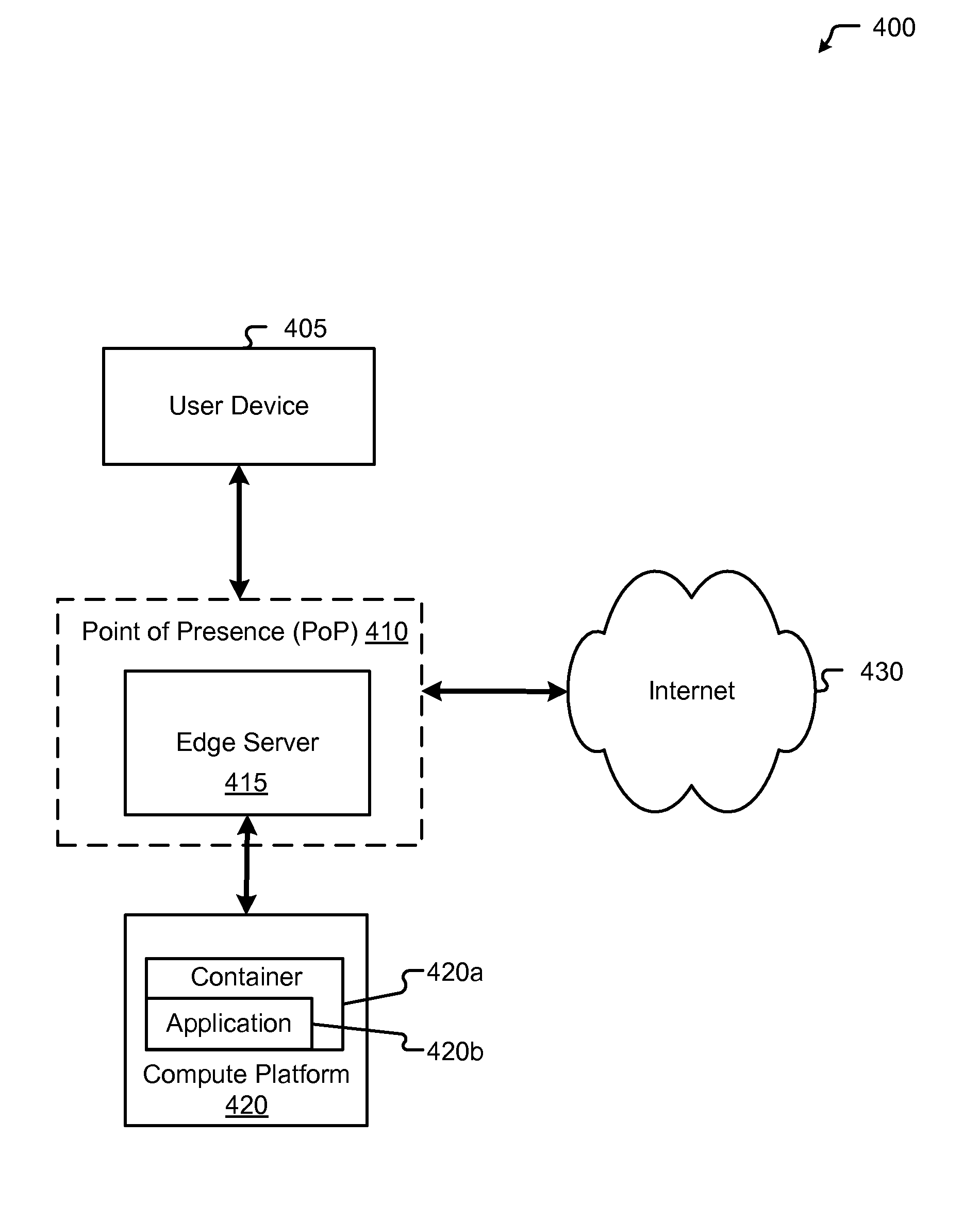 Dynamic route requests for multiple clouds