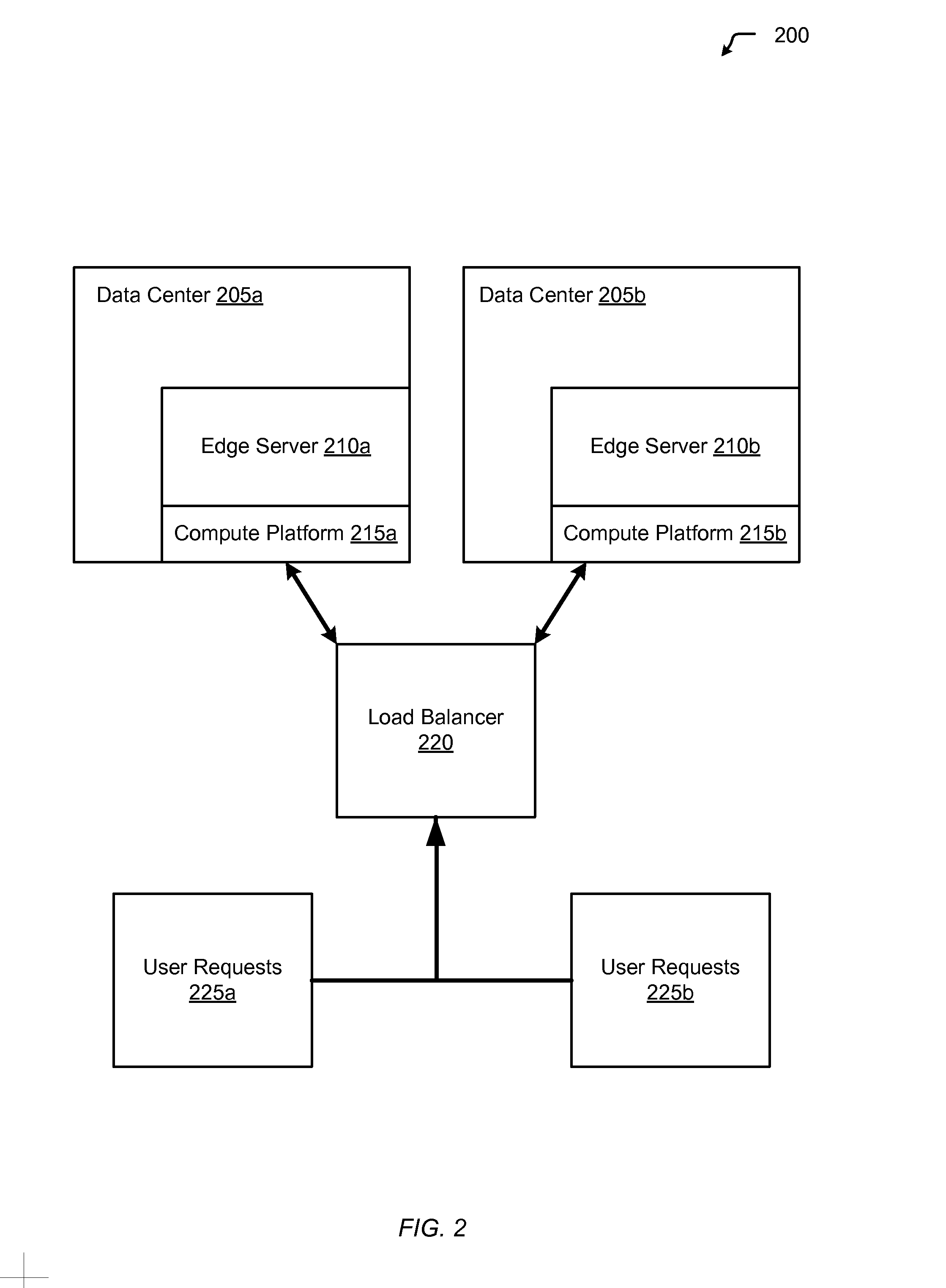 Dynamic route requests for multiple clouds