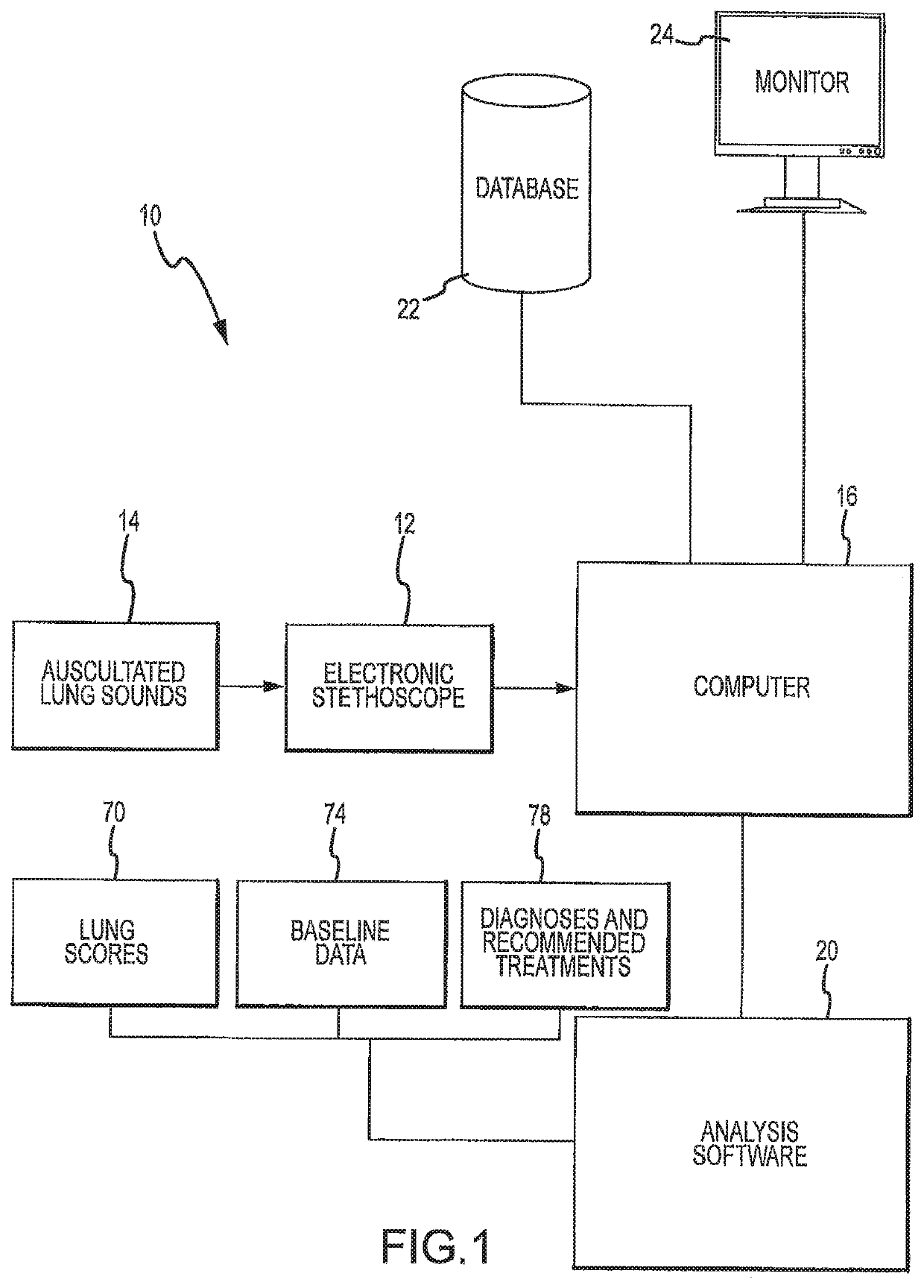 System and method for determining antibiotic effectiveness in respiratory diseased animals using auscultation analysis