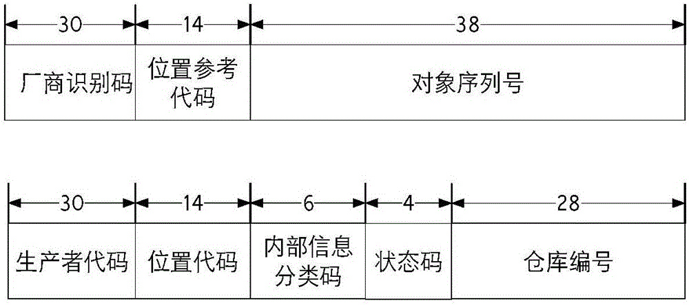 RFID-based key point supervision method and system for vegetable production process