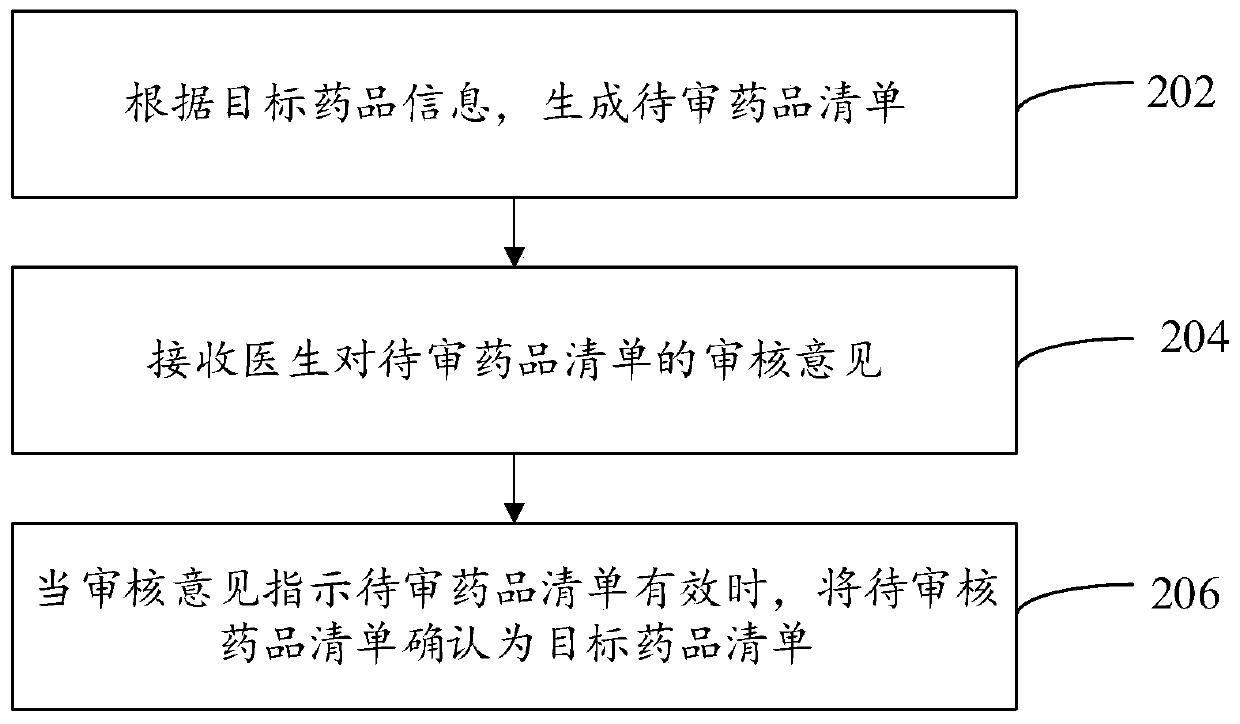 Electronic prescription generation method and device, computer device and readable storage medium