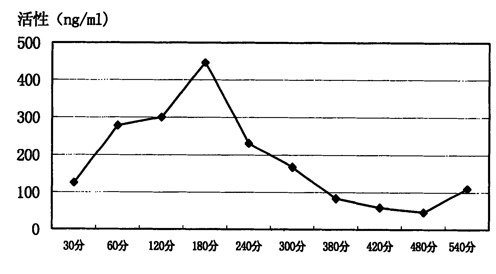 Staphylokinase intramuscular injection and method for preparing the same