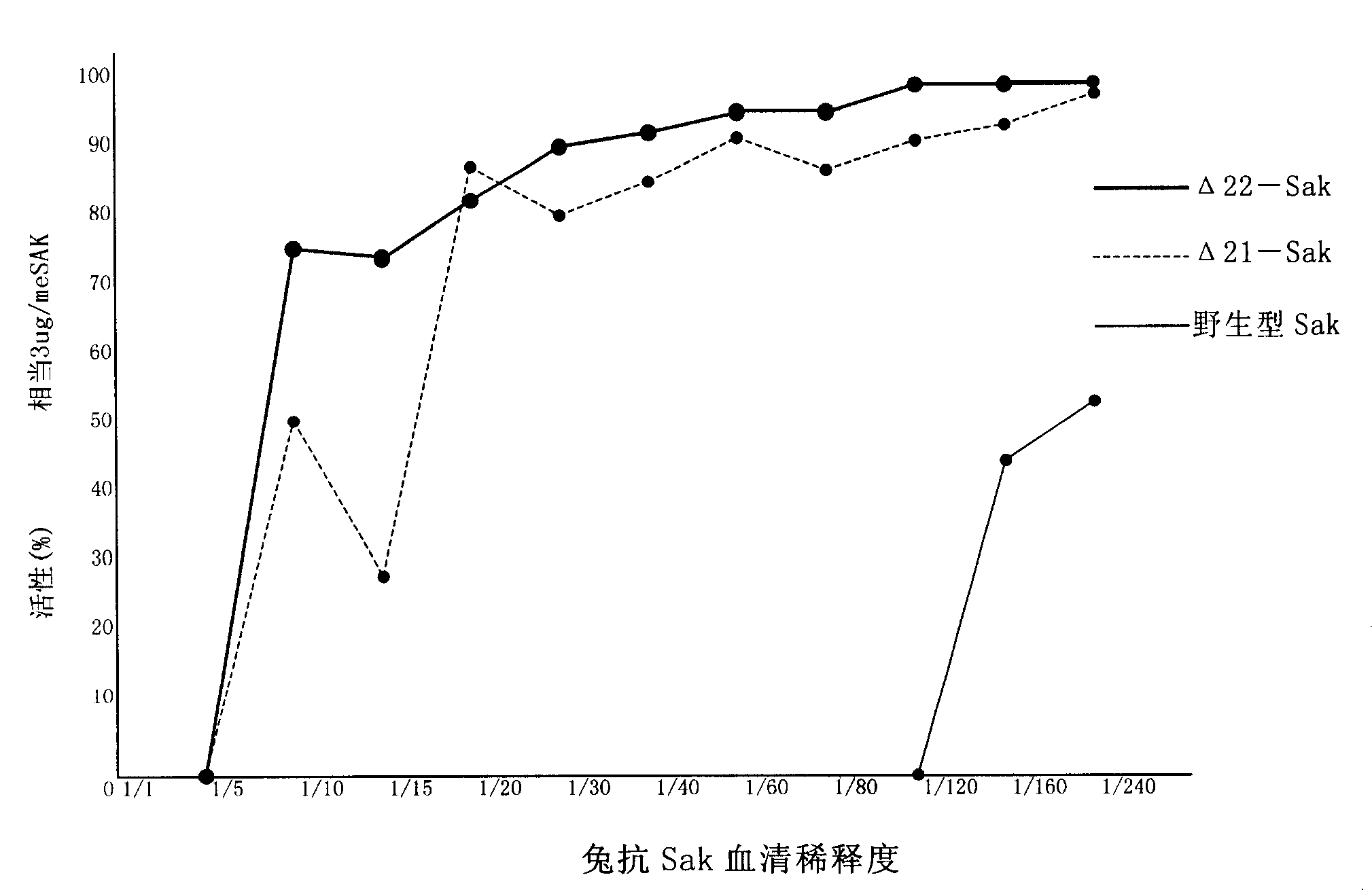 Staphylokinase intramuscular injection and method for preparing the same