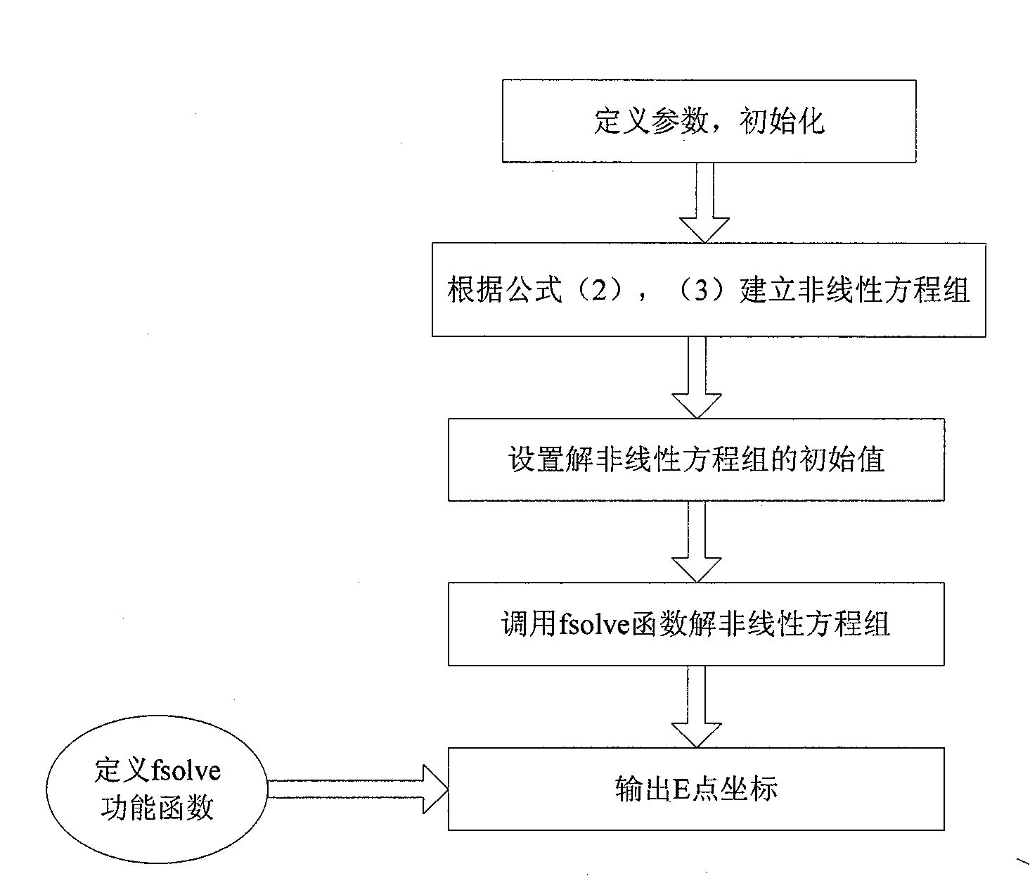 Full automatic vehicle sunshade device