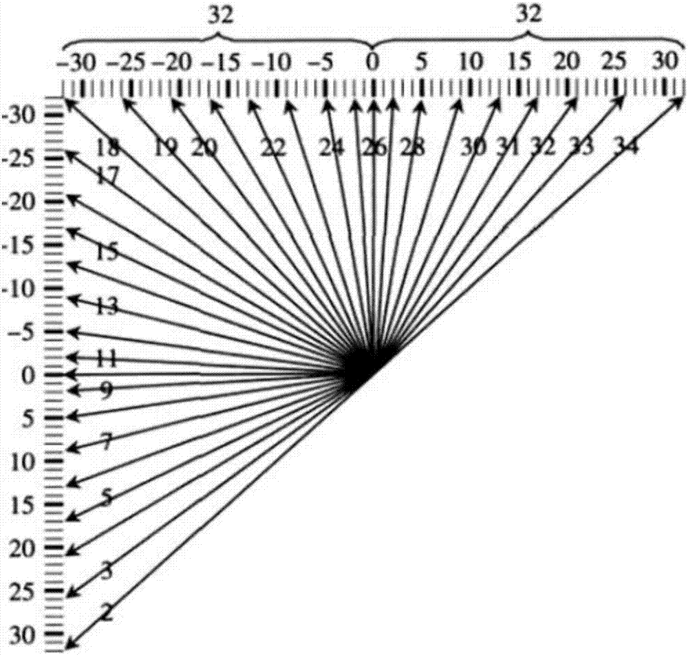 Coding optimization method for high-definition video