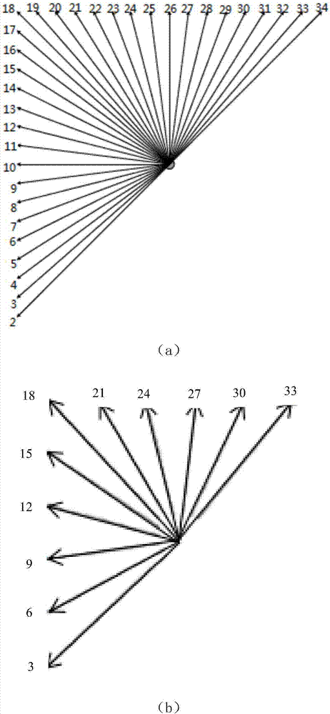 Coding optimization method for high-definition video