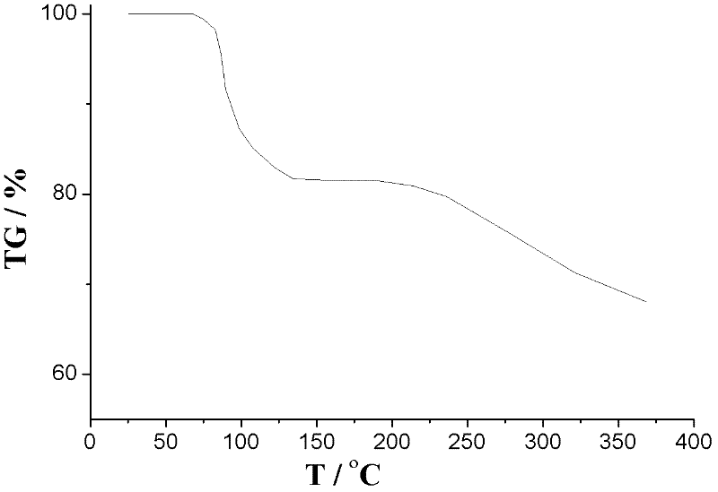 Oxiracetam compound and pharmaceutical composition thereof