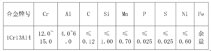 Iron-chromium-aluminum alloy with high plasticity and long service life