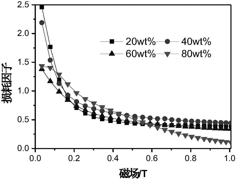 Viscous-elastic material with significant changes in damping controlled by magnetic field