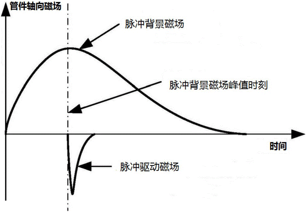 Electromagnetic forming device and method of metal pipe