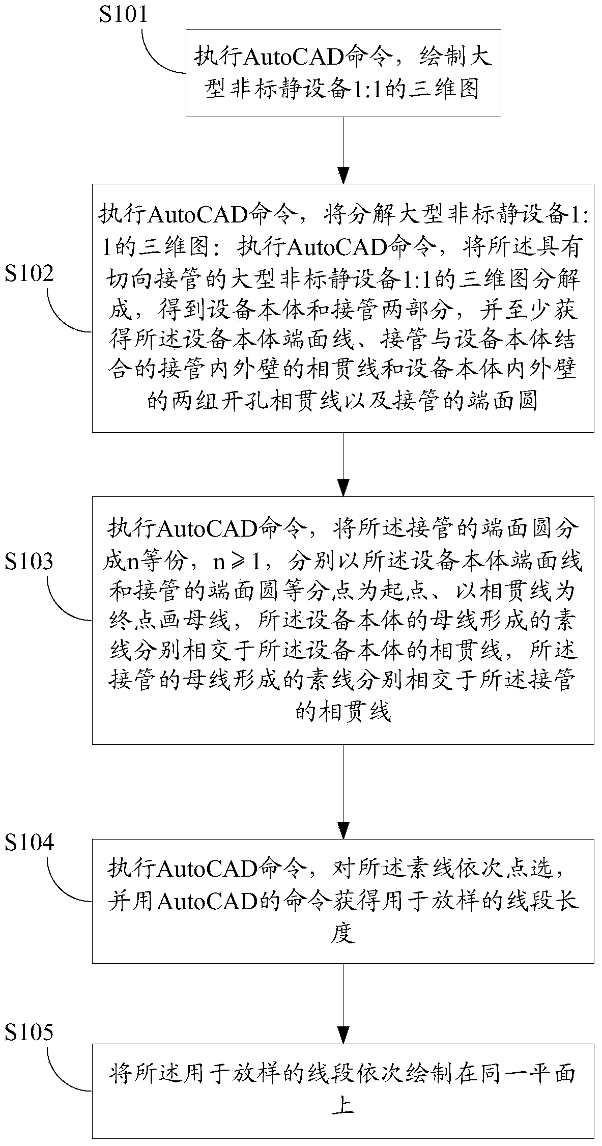 Unfolding lofting method for large-size non-standard static equipment with tangential connecting pipes