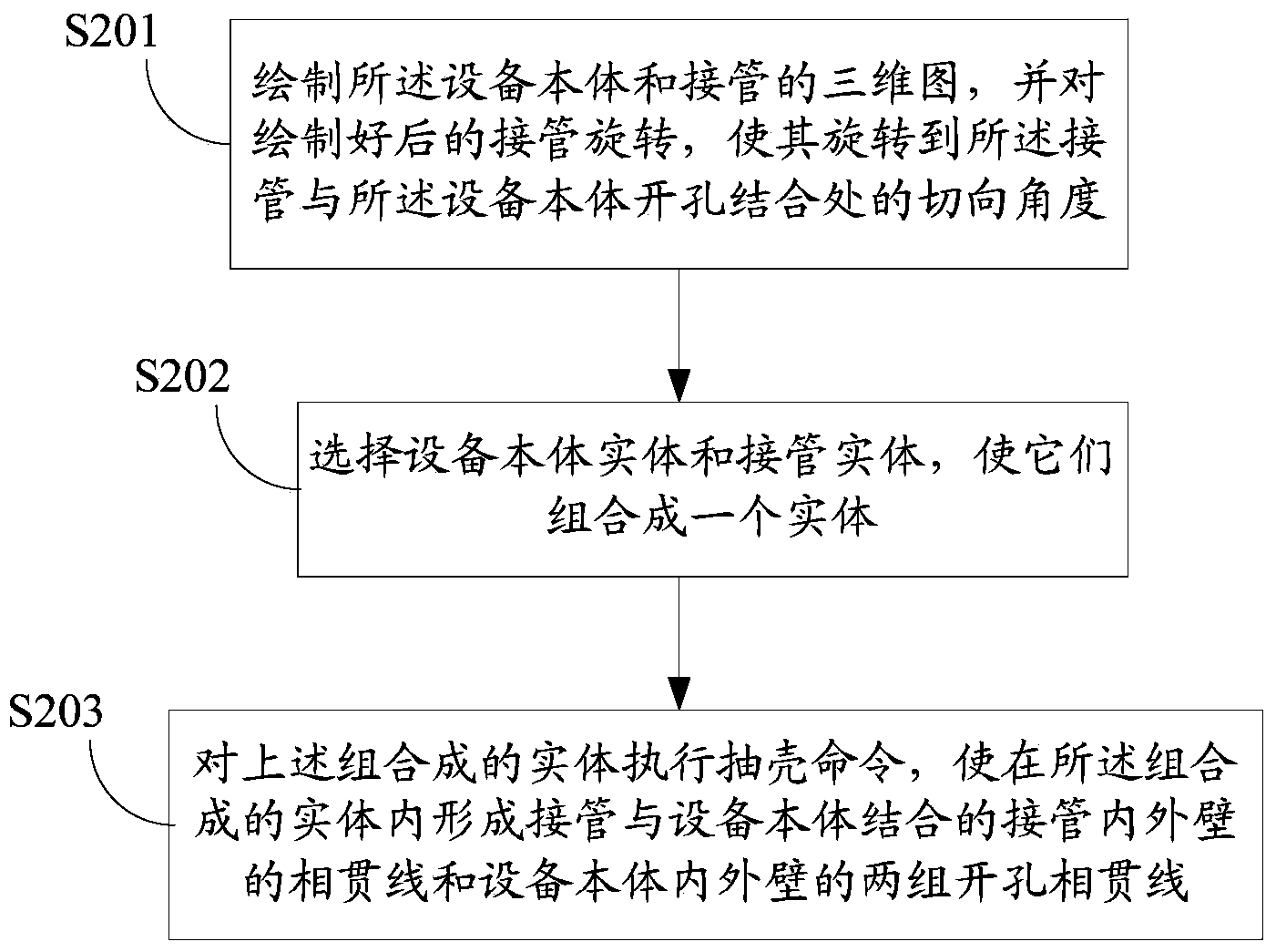 Unfolding lofting method for large-size non-standard static equipment with tangential connecting pipes