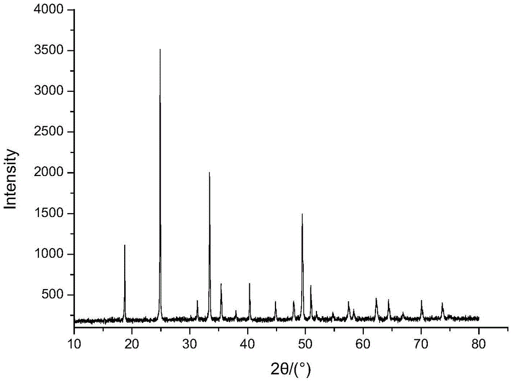 Terbium vanadate-doped magneto-optical crystal, growth method and applications thereof