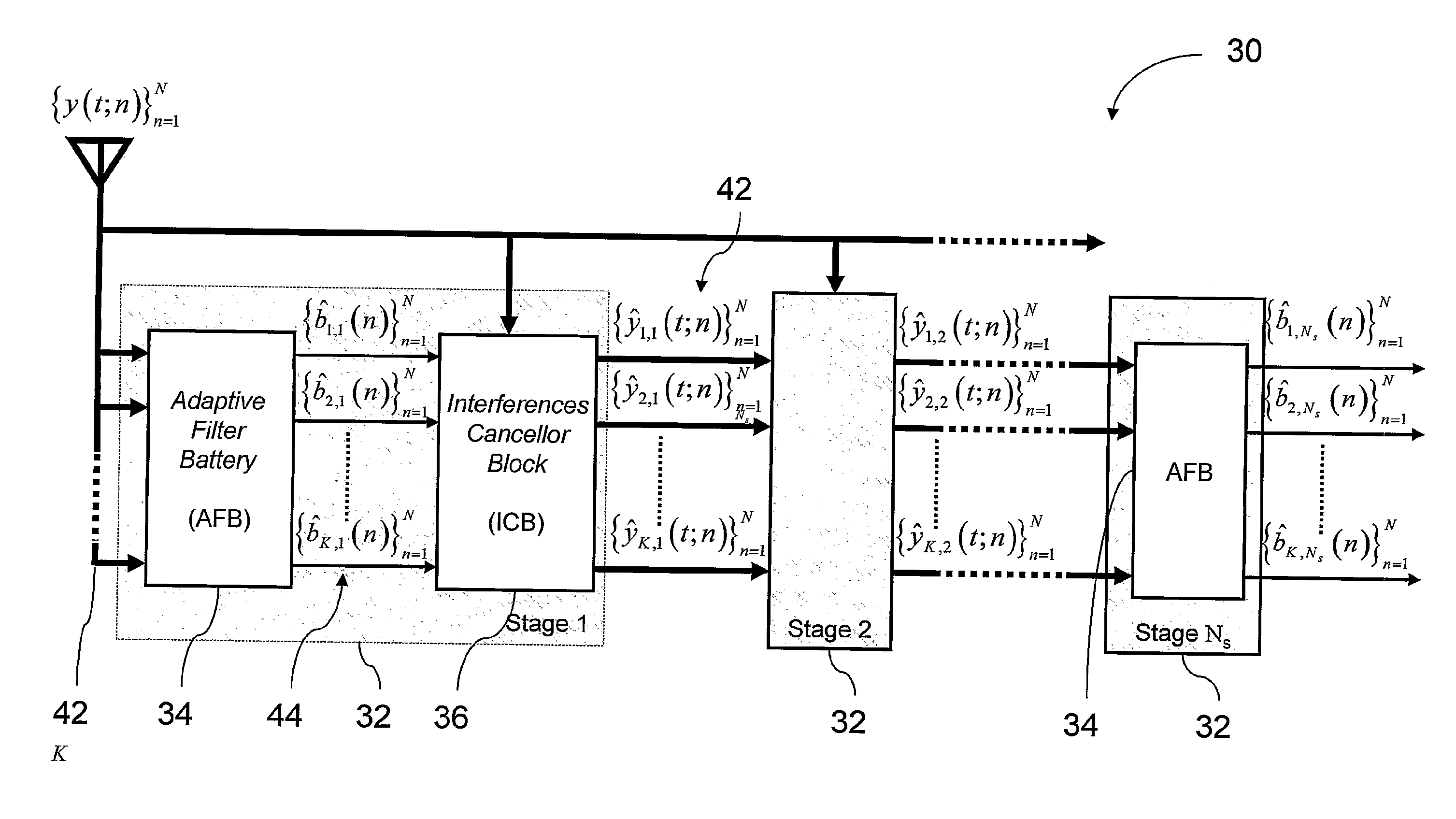 Method and system for adaptive duplicated filters and interference cancellation