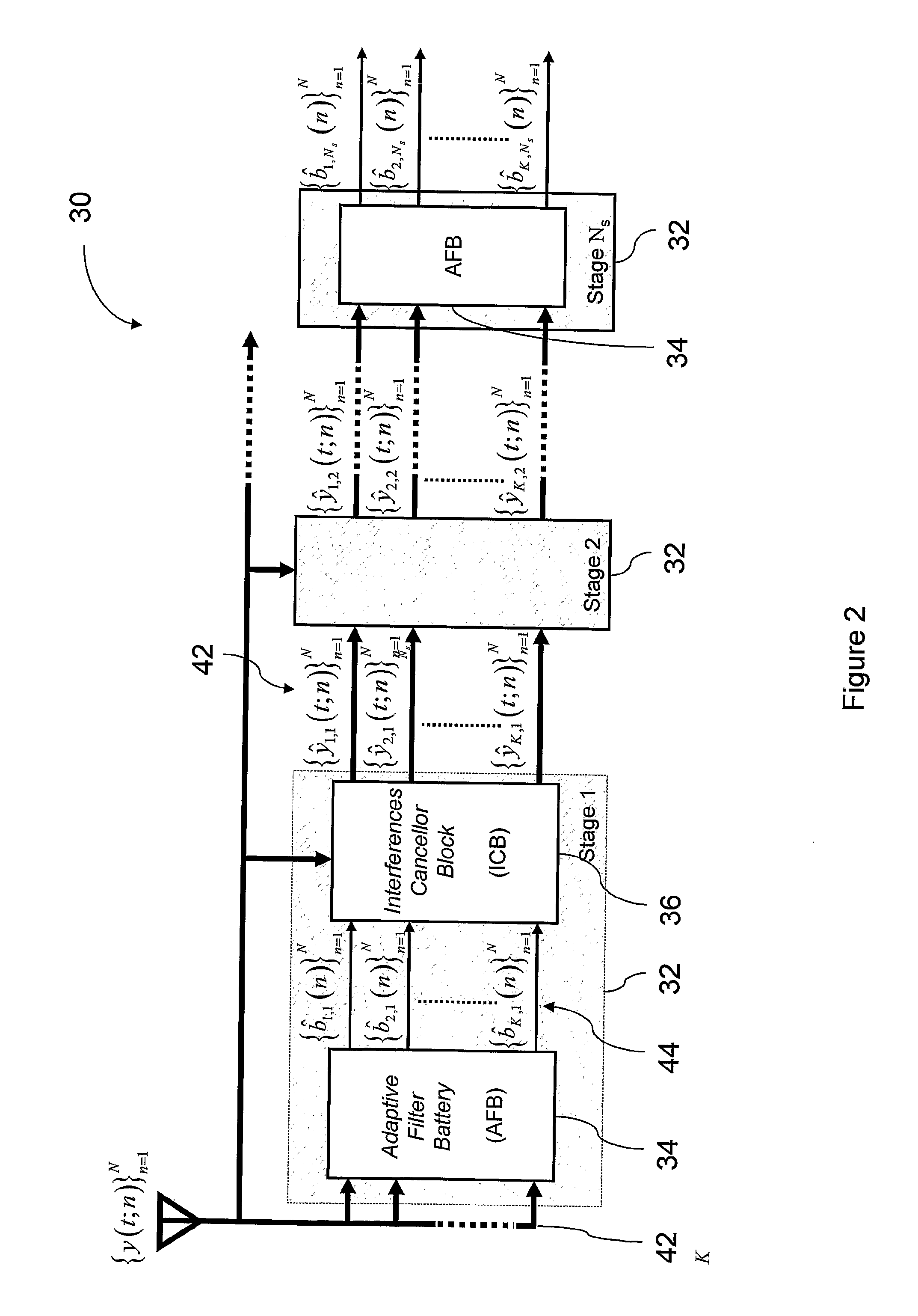 Method and system for adaptive duplicated filters and interference cancellation