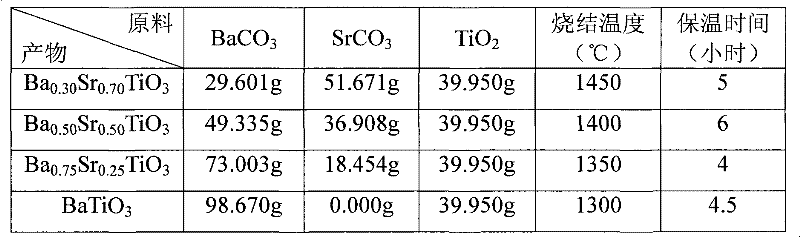 Low-temperature co-fired glass ceramic composite material with adjustable dielectric constant and preparation method thereof